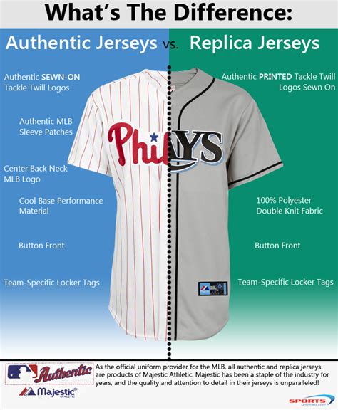 nike replica vs limited jersey mlb|sports unlimited vs replica.